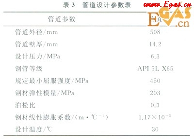 天然氣長(zhǎng)輸管道通過高填方規(guī)劃道路區(qū)的整治設(shè)計(jì)