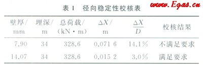 天然氣長(zhǎng)輸管道通過高填方規(guī)劃道路區(qū)的整治設(shè)計(jì)