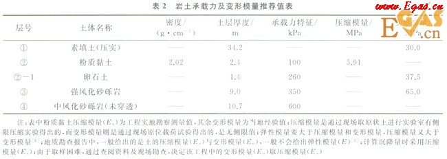 天然氣長(zhǎng)輸管道通過高填方規(guī)劃道路區(qū)的整治設(shè)計(jì)