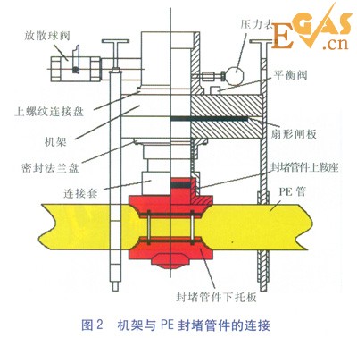 PE管不停輸開孔封堵技術探討