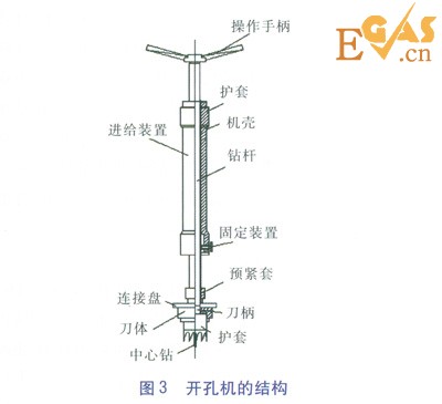 PE管不停輸開孔封堵技術探討