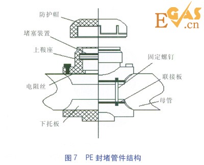 PE管不停輸開孔封堵技術探討