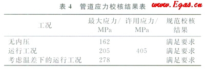 天然氣長(zhǎng)輸管道通過高填方規(guī)劃道路區(qū)的整治設(shè)計(jì)