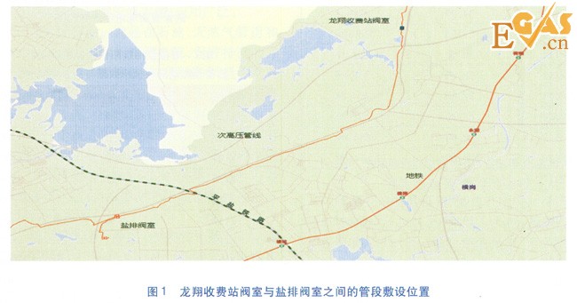 城鎮(zhèn)燃?xì)夤艿乐绷麟s散電流排流保護(hù)
