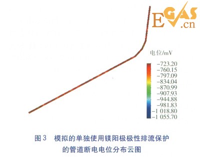 城鎮(zhèn)燃?xì)夤艿乐绷麟s散電流排流保護(hù)
