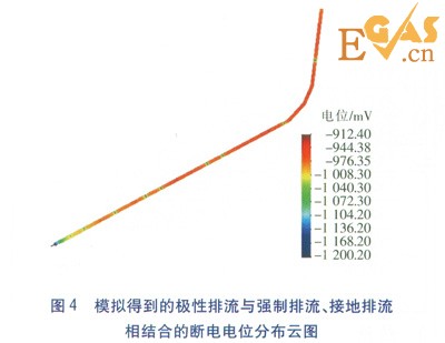 城鎮(zhèn)燃?xì)夤艿乐绷麟s散電流排流保護(hù)