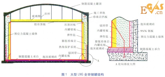 大型LNG儲(chǔ)罐現(xiàn)場(chǎng)珍珠巖膨脹填充技術(shù)