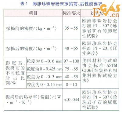 大型LNG儲(chǔ)罐現(xiàn)場(chǎng)珍珠巖膨脹填充技術(shù)