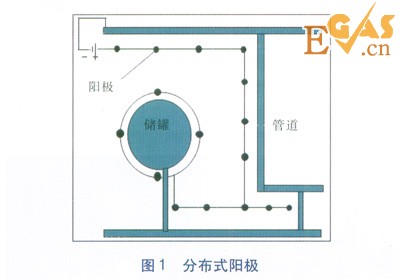 陰極保護(hù)電流分布及電位測量
