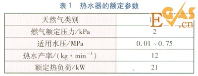 冷凝式燃氣熱水器冷凝換熱器熱負荷實測研究