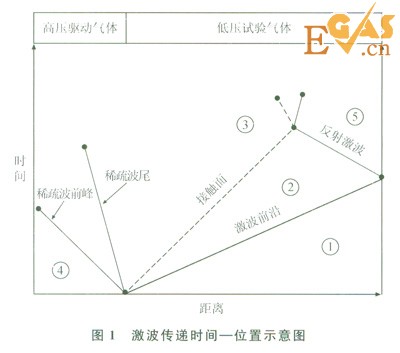 受限空間內(nèi)天然氣爆炸反應(yīng)過程模擬分析