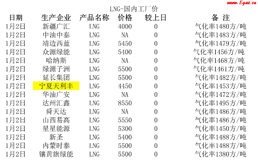 <a href=http://www.jacksroad.com/e/tags/?tagname=LNG target=_blank class=infotextkey>LNG</a>工廠.png