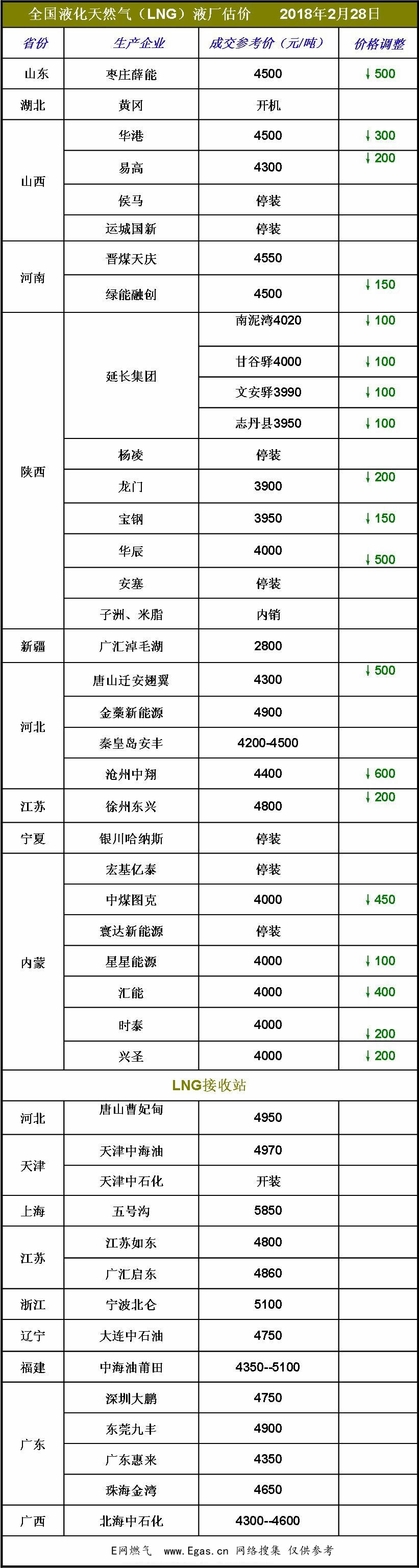 <a href=http://www.jacksroad.com/e/tags/?tagname=LNG target=_blank class=infotextkey>LNG</a>價格.jpg