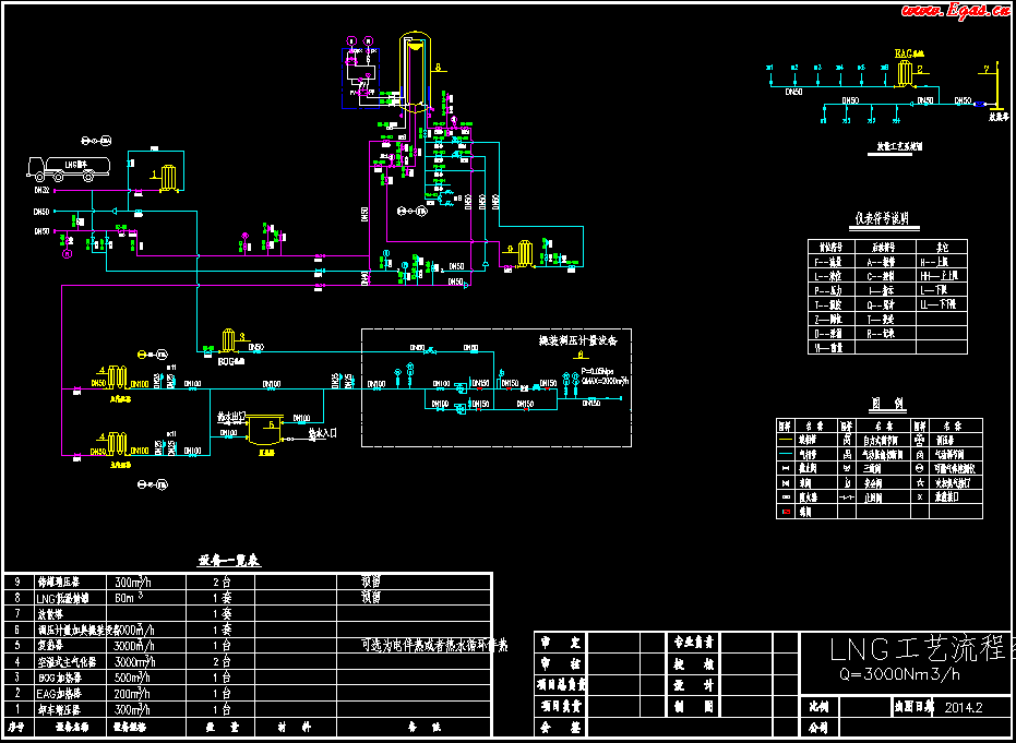 <a href=http://www.jacksroad.com/e/tags/?tagname=LNG target=_blank class=infotextkey>LNG</a>工藝流程圖.png