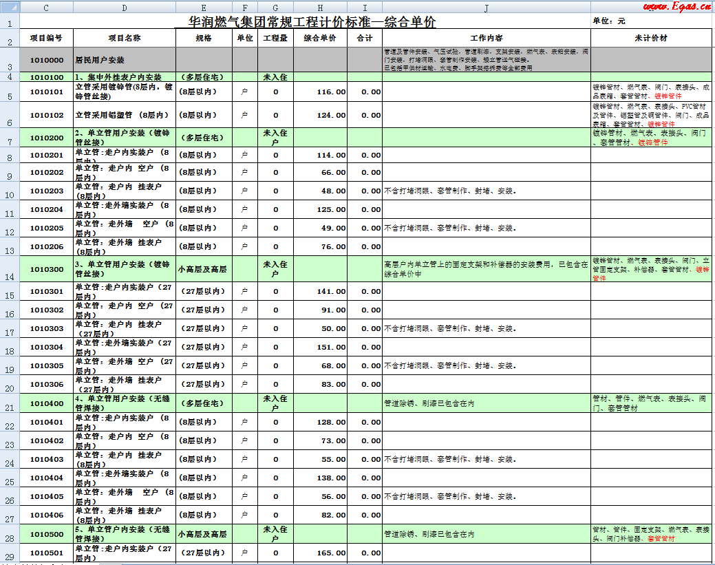 華潤常規(guī)燃?xì)夤こ逃?jì)價(jià)標(biāo)準(zhǔn)電子表格.png
