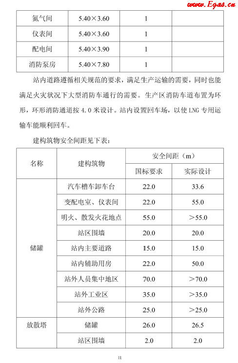 <a href=http://www.jacksroad.com/e/tags/?tagname=LNG target=_blank class=infotextkey>LNG</a>貯存站.png