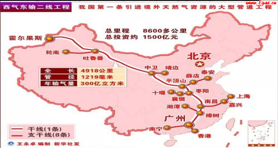 西氣東輸二線工程.png