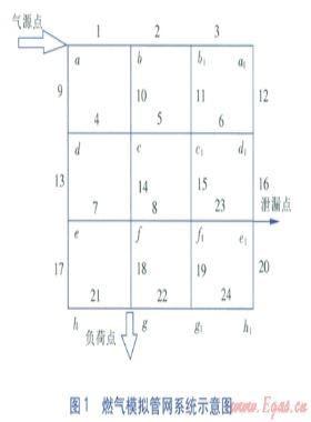 燃氣管網泄漏檢測系統(tǒng)的數(shù)值模擬