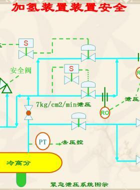 加氫裝置安全設(shè)計(jì)