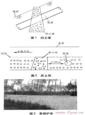 天然氣管道安全運行危害因素及防范措施