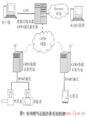 燃氣遠程抄表系統的設備標識及安裝、驗收技術