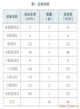 淺談如何增強計量準確性
