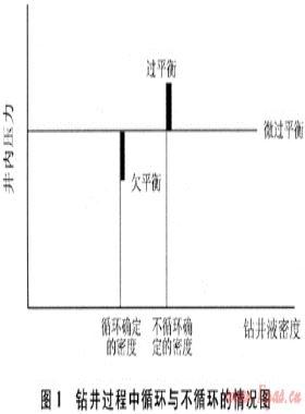 塔中地區(qū)碳酸鹽巖儲層控壓鉆水平井技術