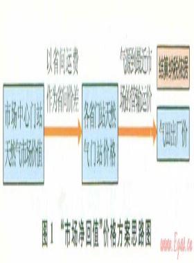 中國天然氣行業(yè)政策研究進(jìn)展及框架構(gòu)建