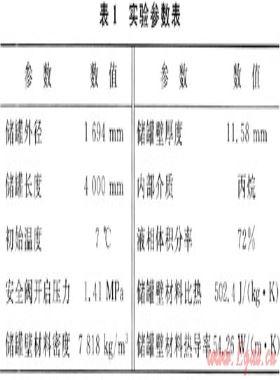 池火環(huán)境下液化石油氣儲罐響應(yīng)規(guī)律及影響因素