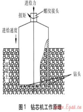 微孔開(kāi)挖鉆芯機(jī)的設(shè)計(jì)