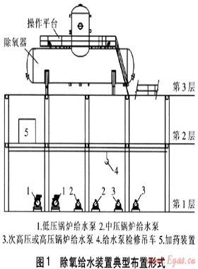 除氧給水裝置布置及吊車(chē)選型