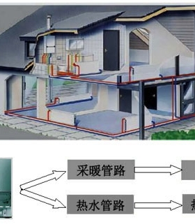 分戶(hù)傳熱方式介紹