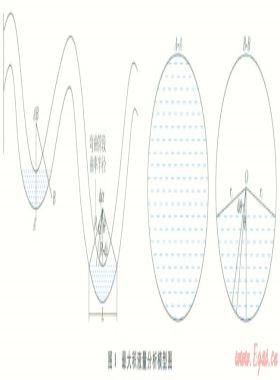 子洲氣田西干線積液量計(jì)算及藥劑排液工藝技術(shù)