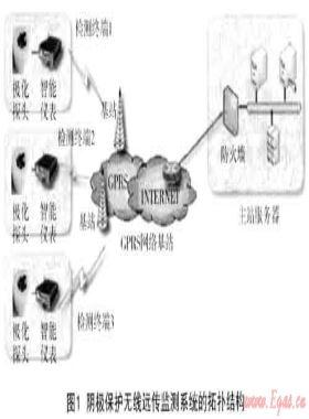 陰極保護(hù)極化電位遠(yuǎn)程監(jiān)測(cè)技術(shù)在城市燃?xì)夤芫€的應(yīng)用研究