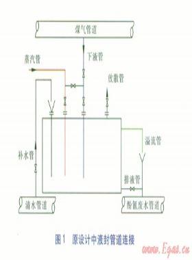 焦?fàn)t煤氣輸送管道附屬液封的改進