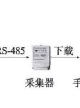 智能燃?xì)獗淼陌l(fā)展及展望