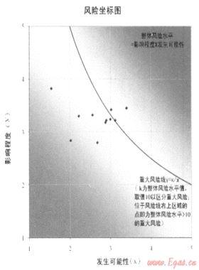 加強風險管理，促進目標實現(xiàn)——深圳燃氣集團全面風險管理策略與實踐
