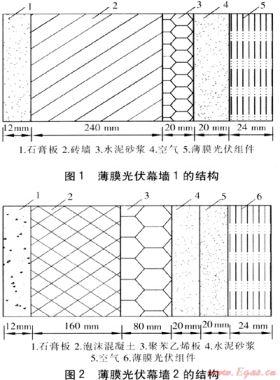 薄膜光伏幕墻結(jié)構(gòu)及節(jié)能性能分析