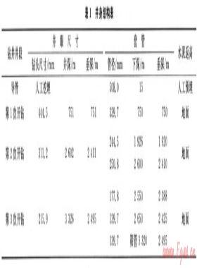 土庫(kù)曼斯坦薩35-1H水平井鉆井技術(shù)