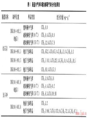 大別造山帶鐵路隧道氣體燃燒的地質意義