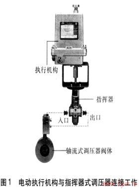 使用IP轉(zhuǎn)換器實(shí)現(xiàn)燃?xì)膺h(yuǎn)程調(diào)壓