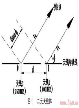 城市地下管線探測技術研究