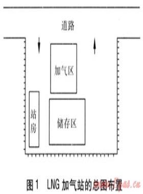 LNG加氣站的規(guī)范選用及設(shè)計