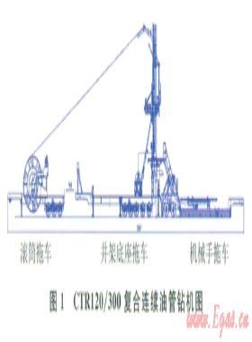 CTR120/300復(fù)合連續(xù)油管鉆機(jī)研制與試驗(yàn)