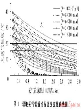 徐深氣田地面工藝進(jìn)一步優(yōu)化簡(jiǎn)化措施