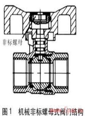 可控燃氣閥門設(shè)計方案