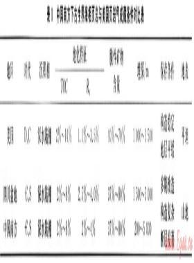 關(guān)于中國(guó)頁(yè)巖氣勘探開(kāi)發(fā)工作的思考