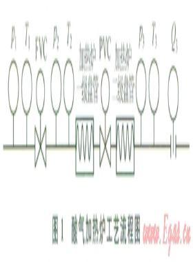 普光氣田酸氣加熱爐智能控制系統(tǒng)的構建與優(yōu)化
