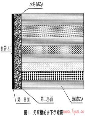 固井水泥膠結(jié)聲波測井聲學(xué)機(jī)理探討