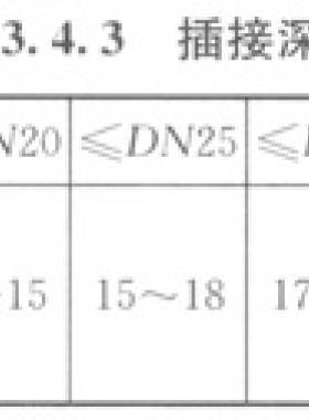 燃?xì)鉄岜每照{(diào)系統(tǒng)工程技術(shù)規(guī)程城建標(biāo)準(zhǔn)／T 216—2014